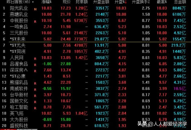 养家心法操作个股,炒股养家心法