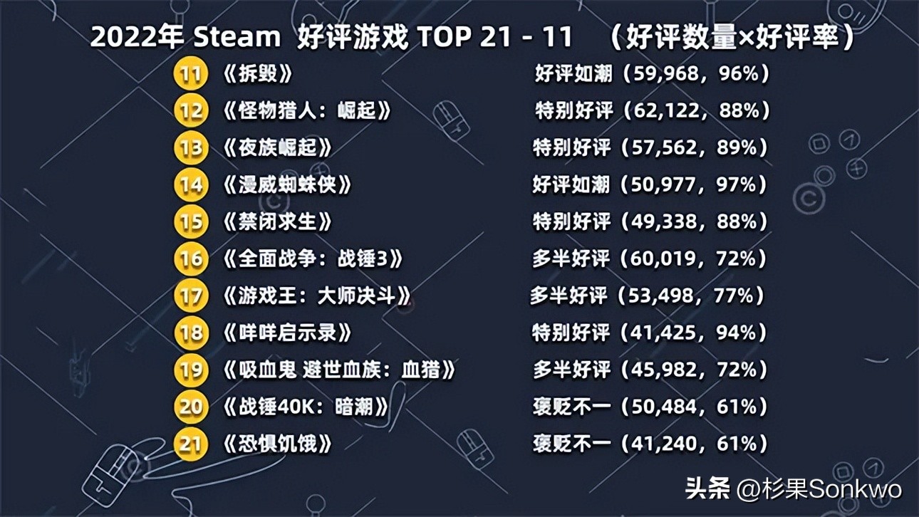 2022年steam新年特惠游戏推荐,2022年steam在线玩家排行榜