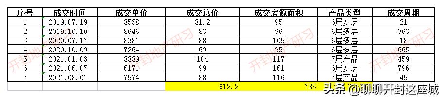 集英街个人二手房,集英街未来湖滨花园二手房
