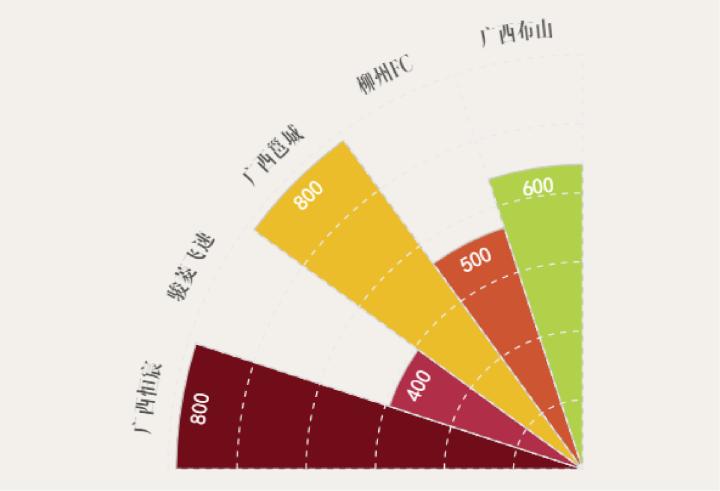 广西第一支晋级中超的球队,广西中超联赛对阵表2020