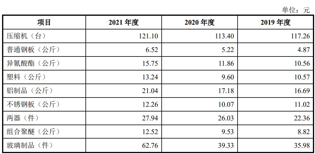 浙江星星集团星星冷链上市公告,星星冷链物流上市