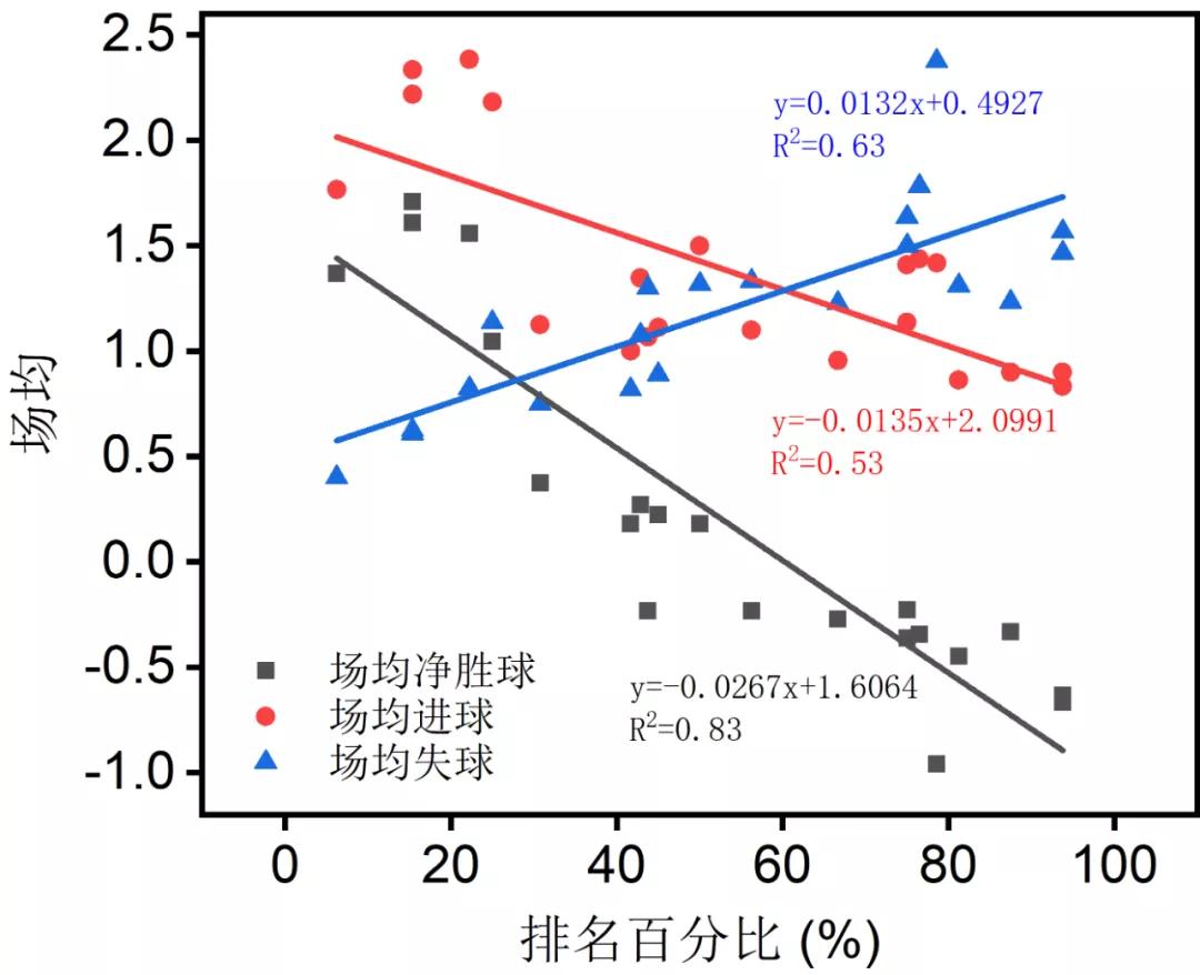 成都足球最好成绩,成都足球队最新战绩