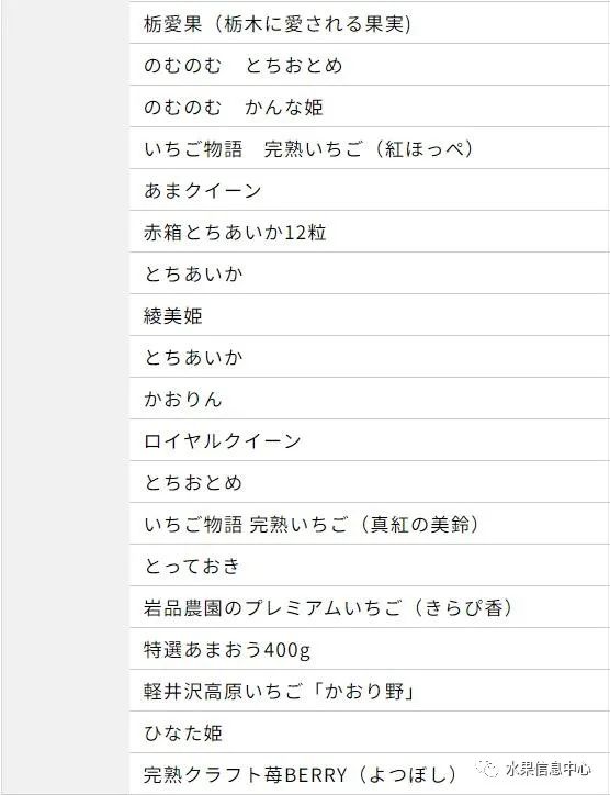 日本草莓评选大赛,排名第一的草莓品种是什么?