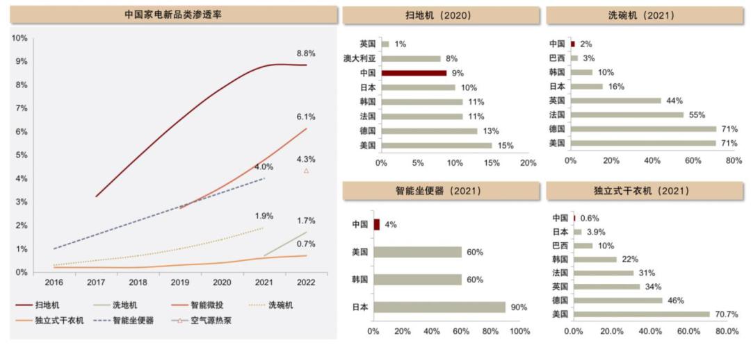 智能家用干衣机,港式智能干衣机
