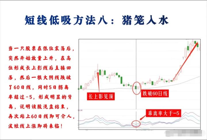 新手炒股必学成交量十大口诀,炒股简单买入和卖出诀窍