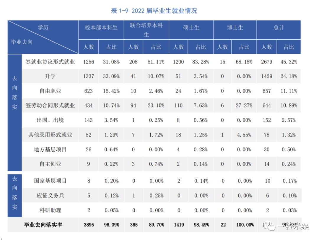 杭州电子科技大学2022届就业质量报告