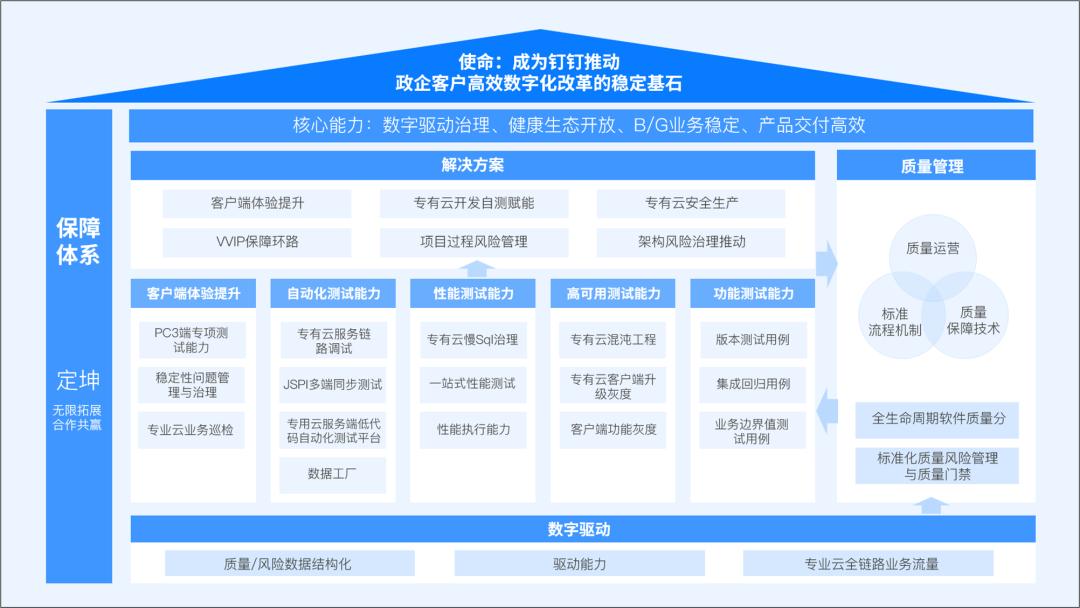 ppt做框架体系图模板,一页复杂的ppt怎么做
