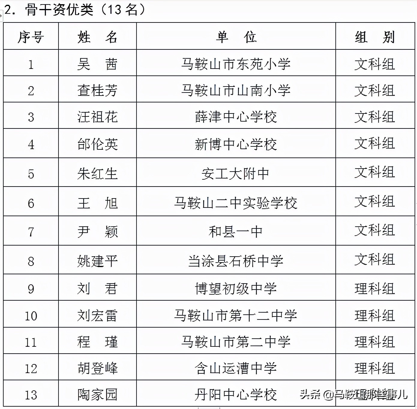 马鞍山市和县2018年优秀教师名单,马鞍山市150名教师获奖