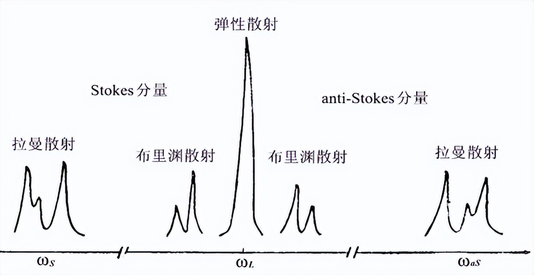 介孔二氧化钛光催化机理,基于噬菌体的纳米生物传感器