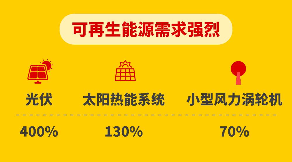 2023年趋势抢先看！德国人的购物喜好都有哪些？