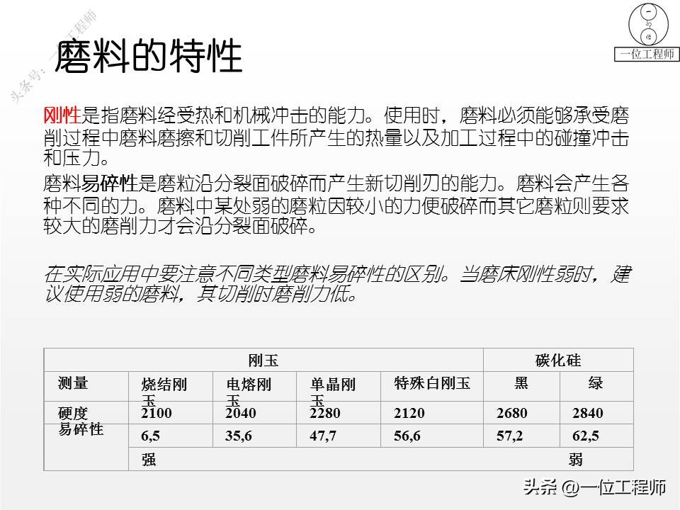 砂轮是如何工作的？砂轮的“7要素”，使用砂轮的安全常识