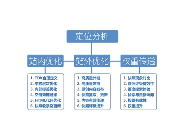 seo关键词之权衡篇,热门seo关键词筛选黑科技