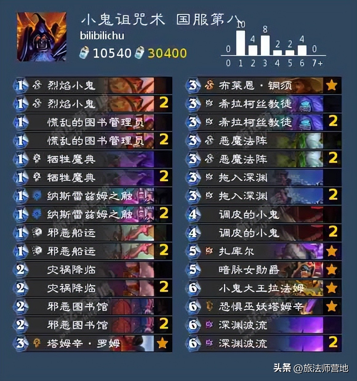 炉石传说|一周标准高分卡组盘点20221010