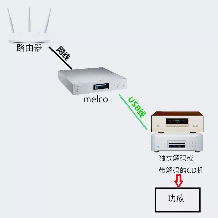 数播详细介绍,怎样选择数媒地址