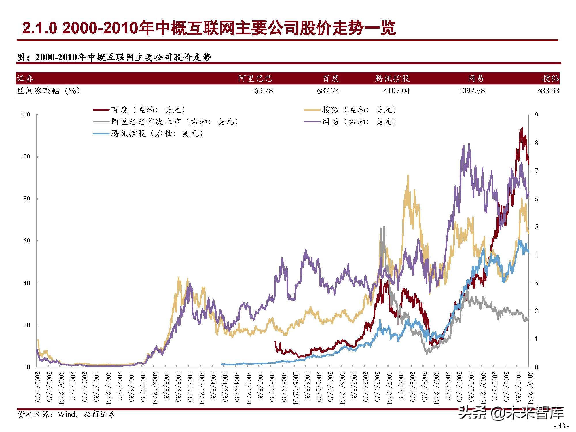 激荡25年中国互联网发展史,中国互联网行业简史