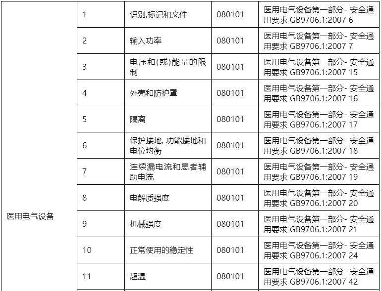 iec60601-1是什么标准,iec60601-1和60529标准区别