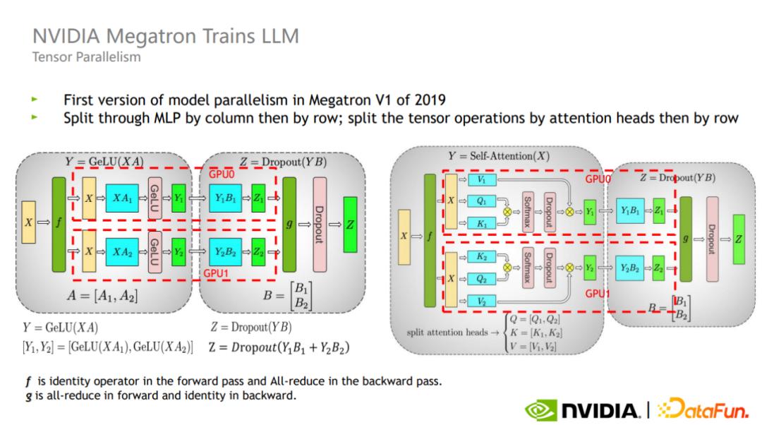 gpu大模型概念,国内大模型用什么gpu