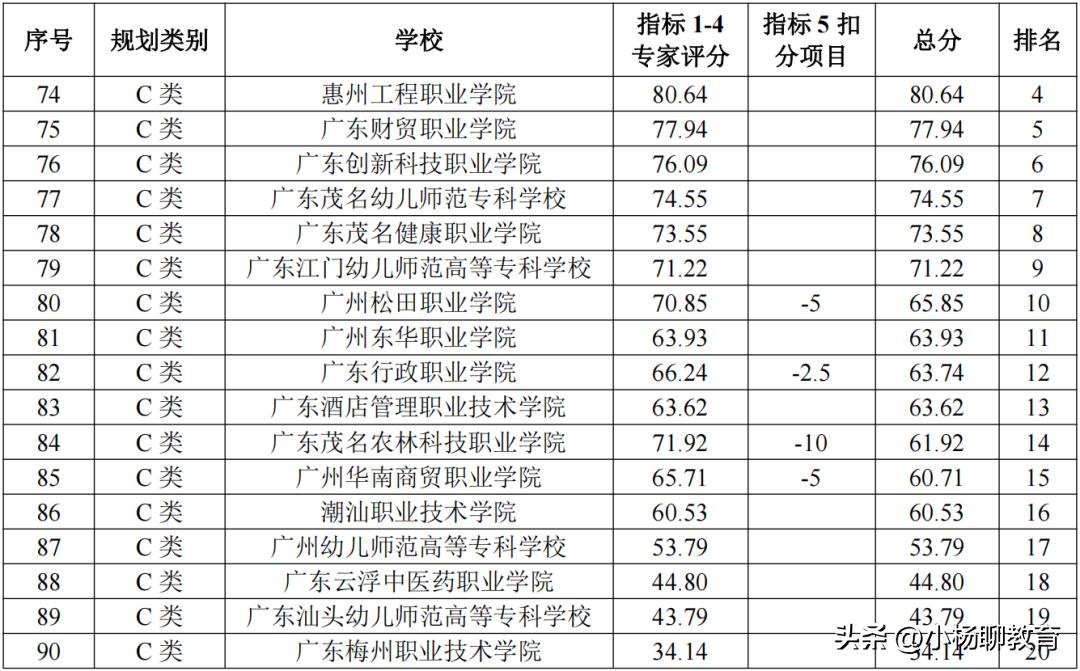深职职业技术大学在广东的排名,深职院是全国最好的专科院校