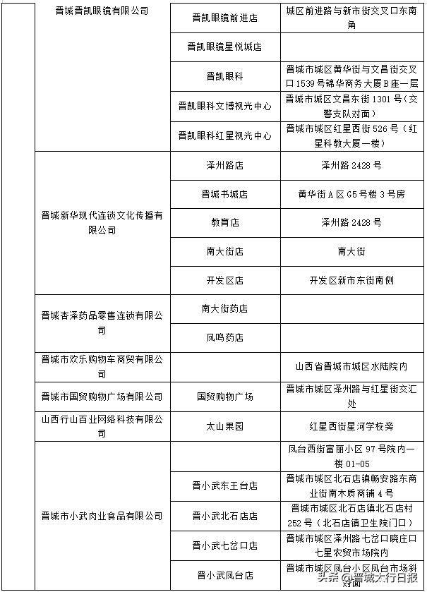 晋城好消息,晋城市汽车优惠