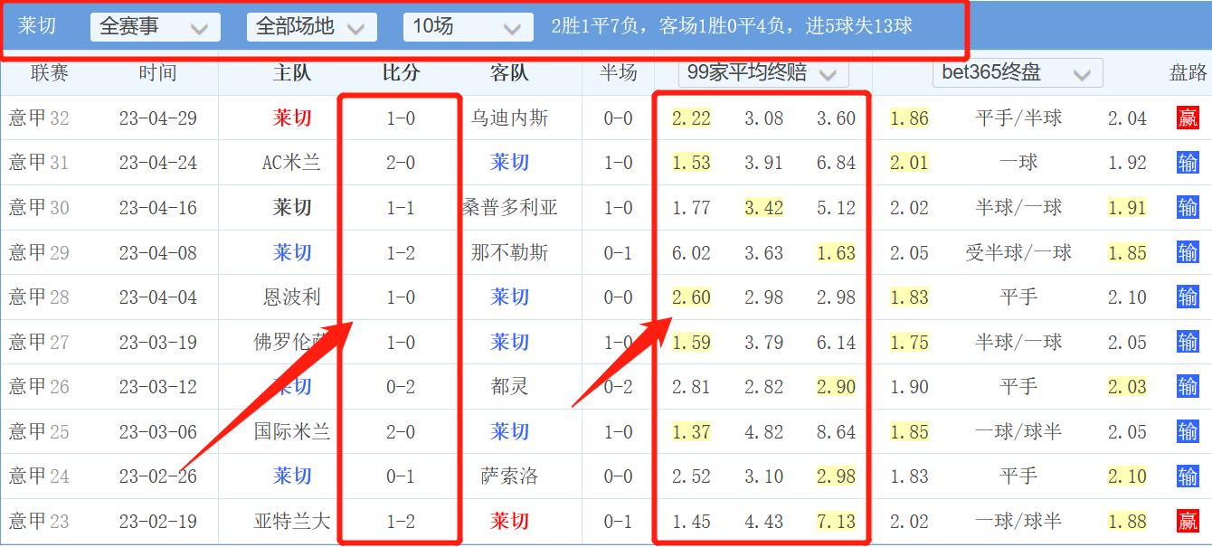 今日竞彩推荐尤文图斯,竞彩尤文图斯和卡利亚里比分预测