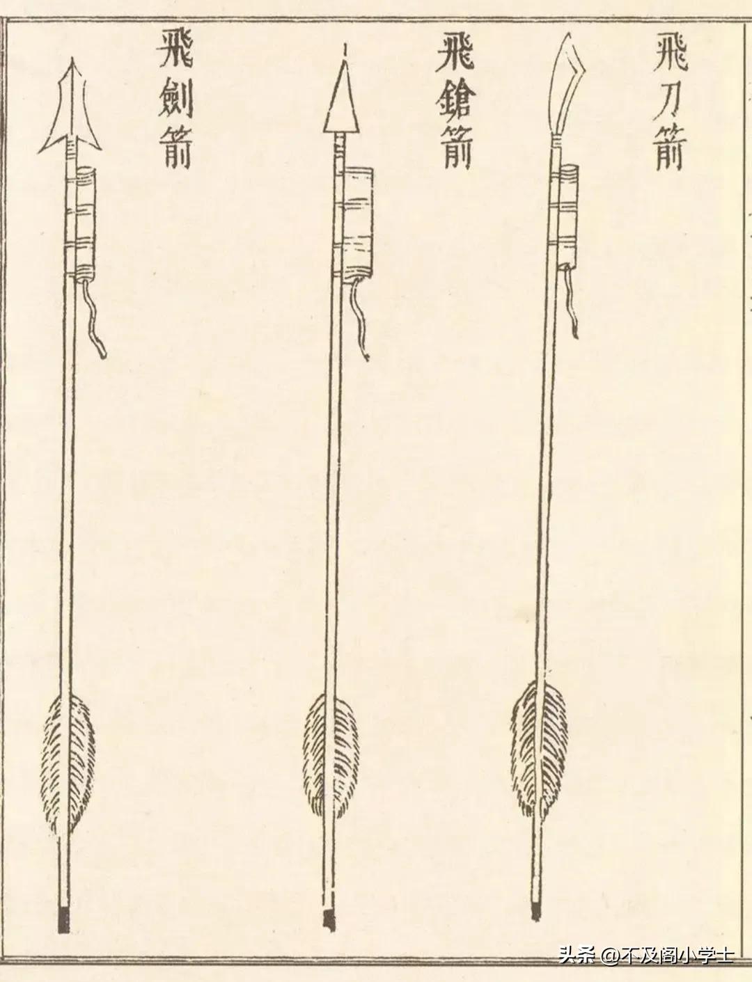 明清火器发展简史,枪械发明史