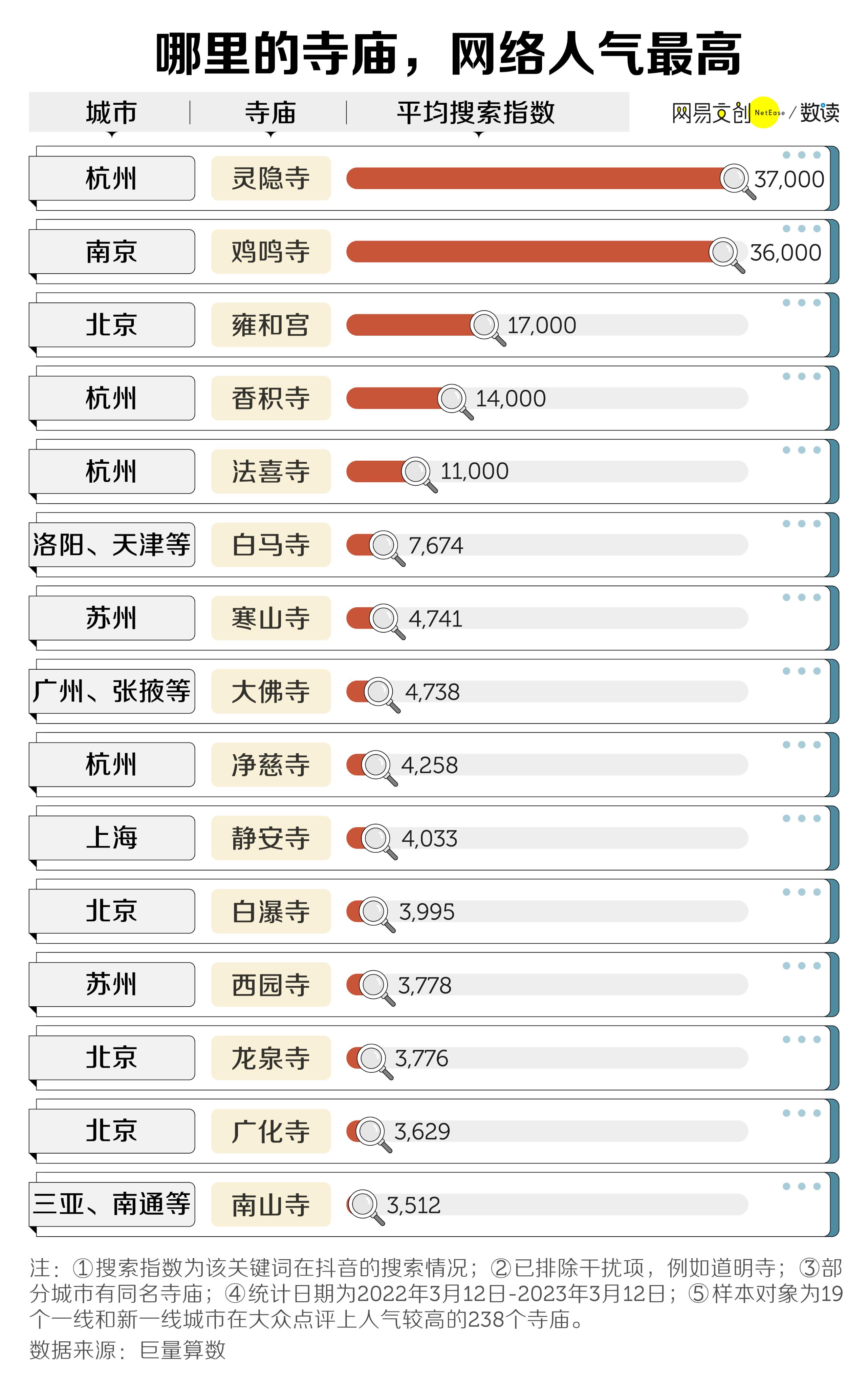 年轻人挤爆寺庙的现象,被年轻人挤爆的寺庙