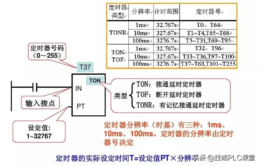 西门子1200plc时钟脉冲指令详解,西门子plc1200modbus指令