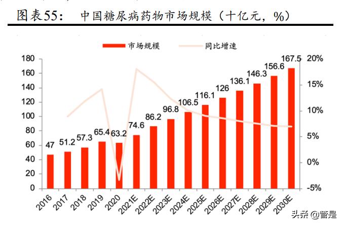 一图看懂四环医药2019全年业绩,四环医药2020年研报