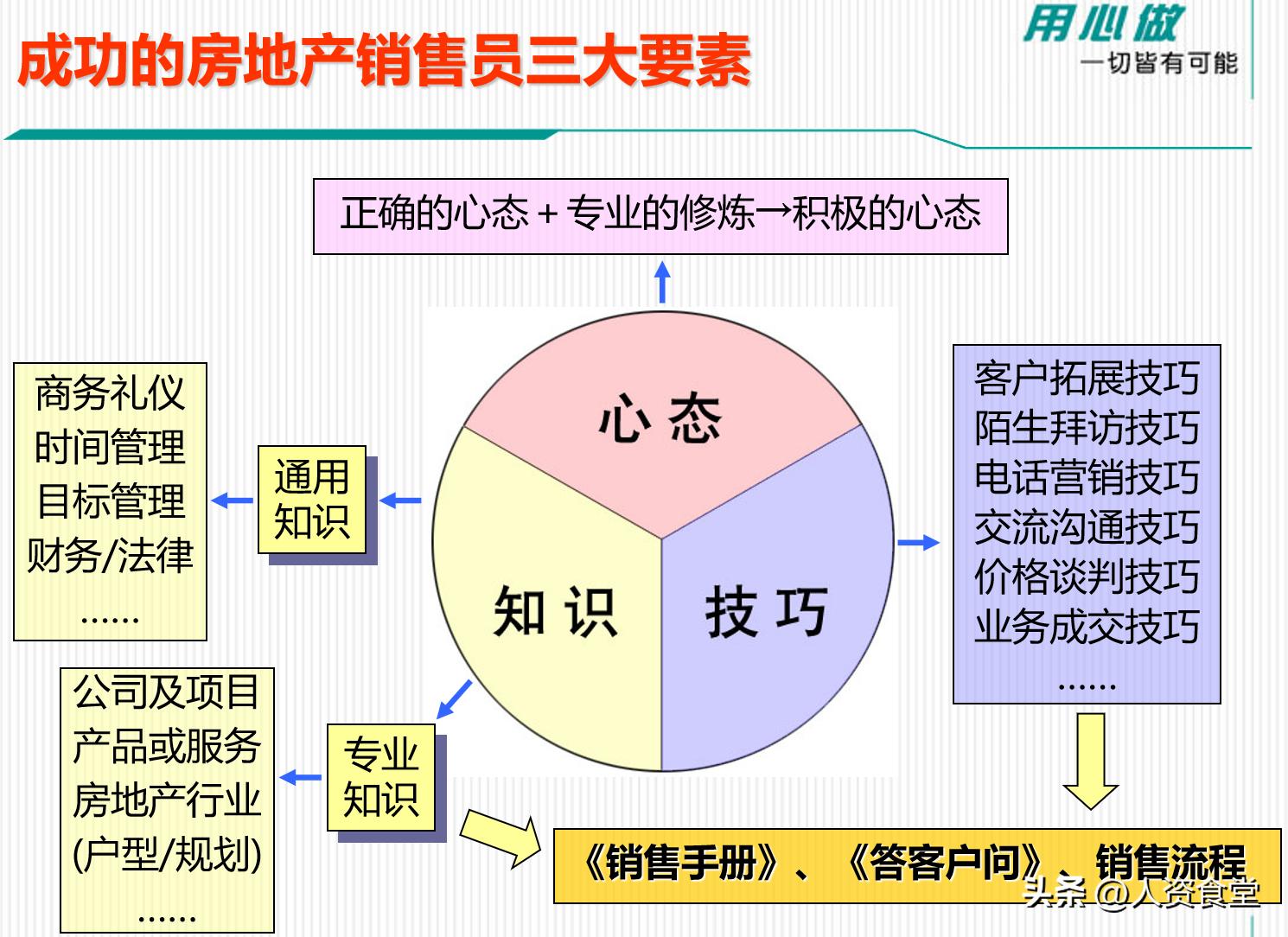 销售技巧模拟实操图文,新手销售技巧课程