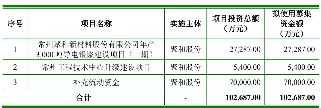 聚和材料：经营现金一年流出10亿专利主靠外购还频繁被告
