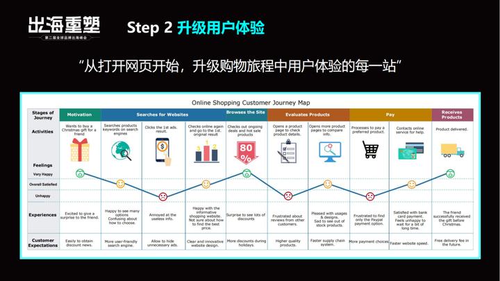 SHOPLIEN王艳丽：出海要有越级打拼的勇气