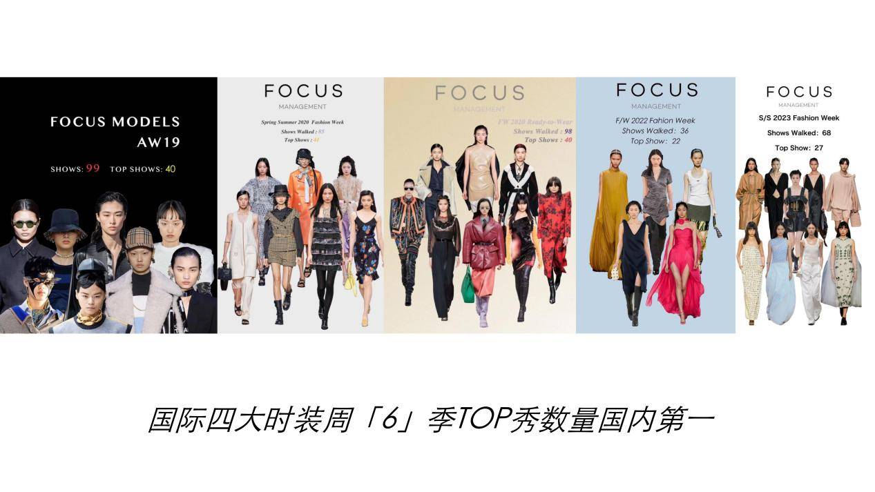 国际前十模特经纪公司,世界超模经纪公司