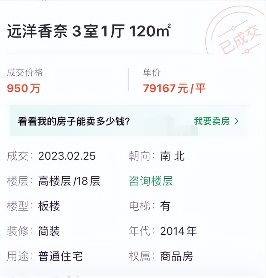 超预期上涨,新房涨幅5%