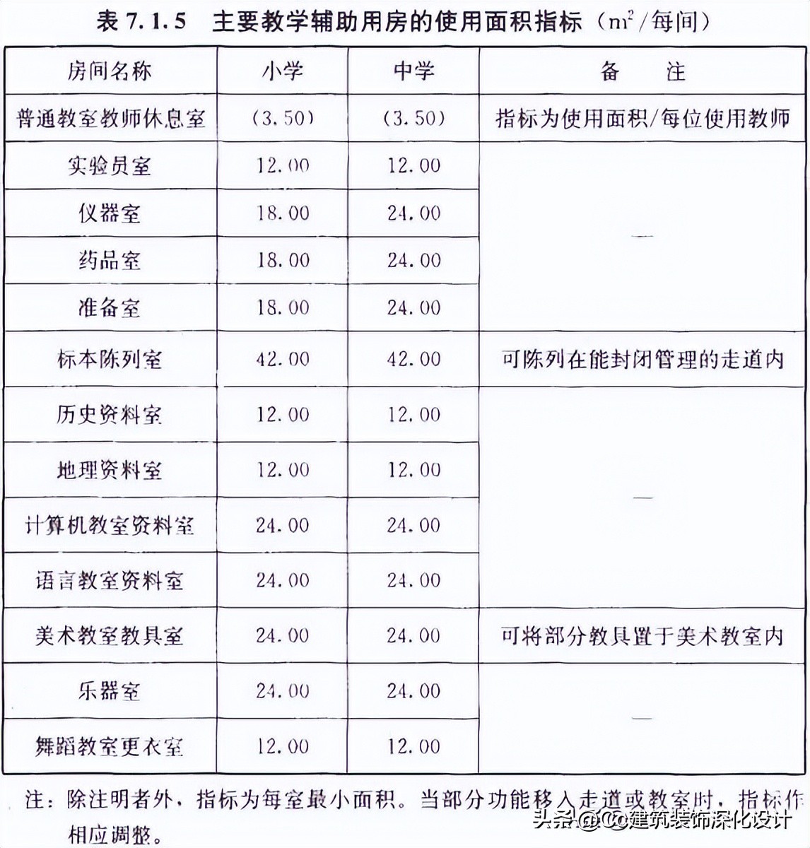 中小学校设计规范老版本,中小学校设计规范gb50099-2021
