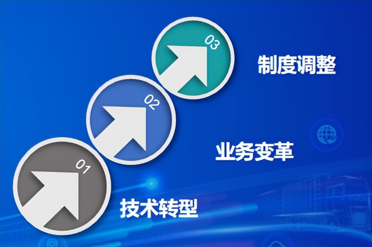 涓浗鏁板瓧璐ц繍鍙戝睍鎶ュ憡,鏁板瓧璐ц繍鍙戝睍闂
