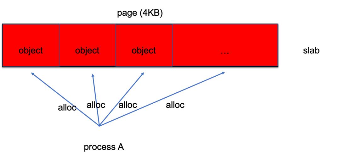 linux如何判断程序有没有内存泄漏,linux怎么分析程序存在内存泄漏