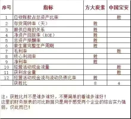 方大炭素前景分析,方大炭素石墨烯进展