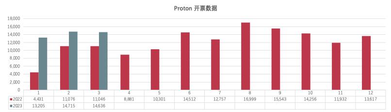 马来西亚汽车市场2023,马来西亚汽车行情