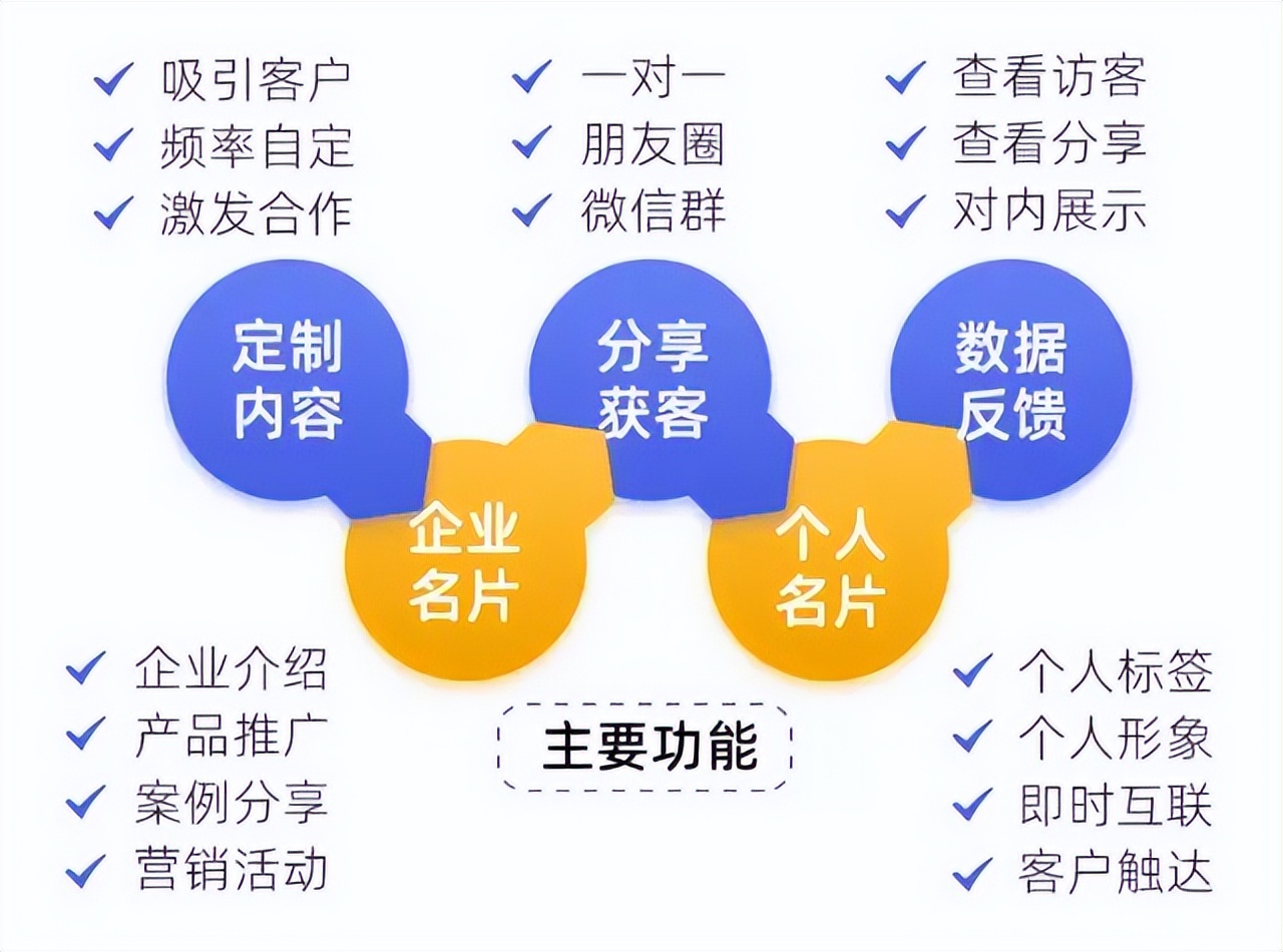 閾惰濂芥秷鎭浼犵墝,閾惰浜哄ソ鐢ㄧ殑淇℃伅骞冲彴