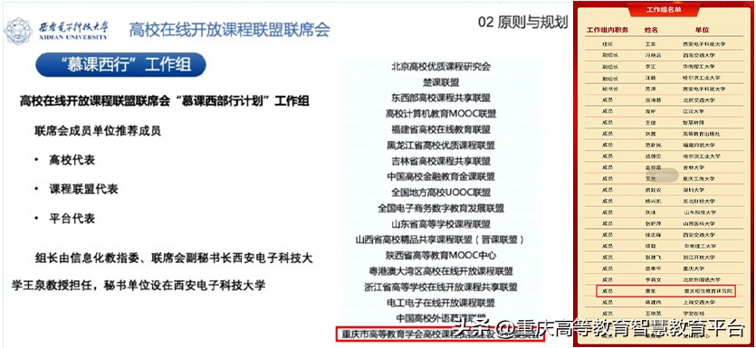 重庆市高等教育智慧平台,重庆高等教育智慧平台需要做题吗