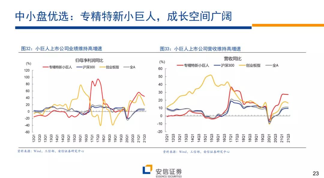 三大投资机会有哪些,干货未来10年的投资方向