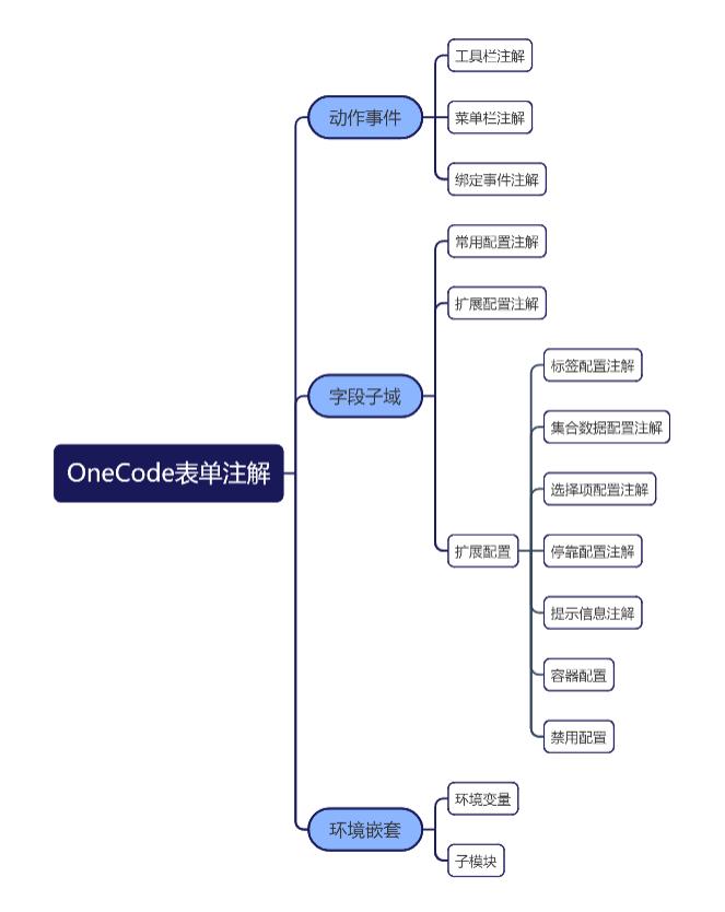 OneCode表单引擎设计