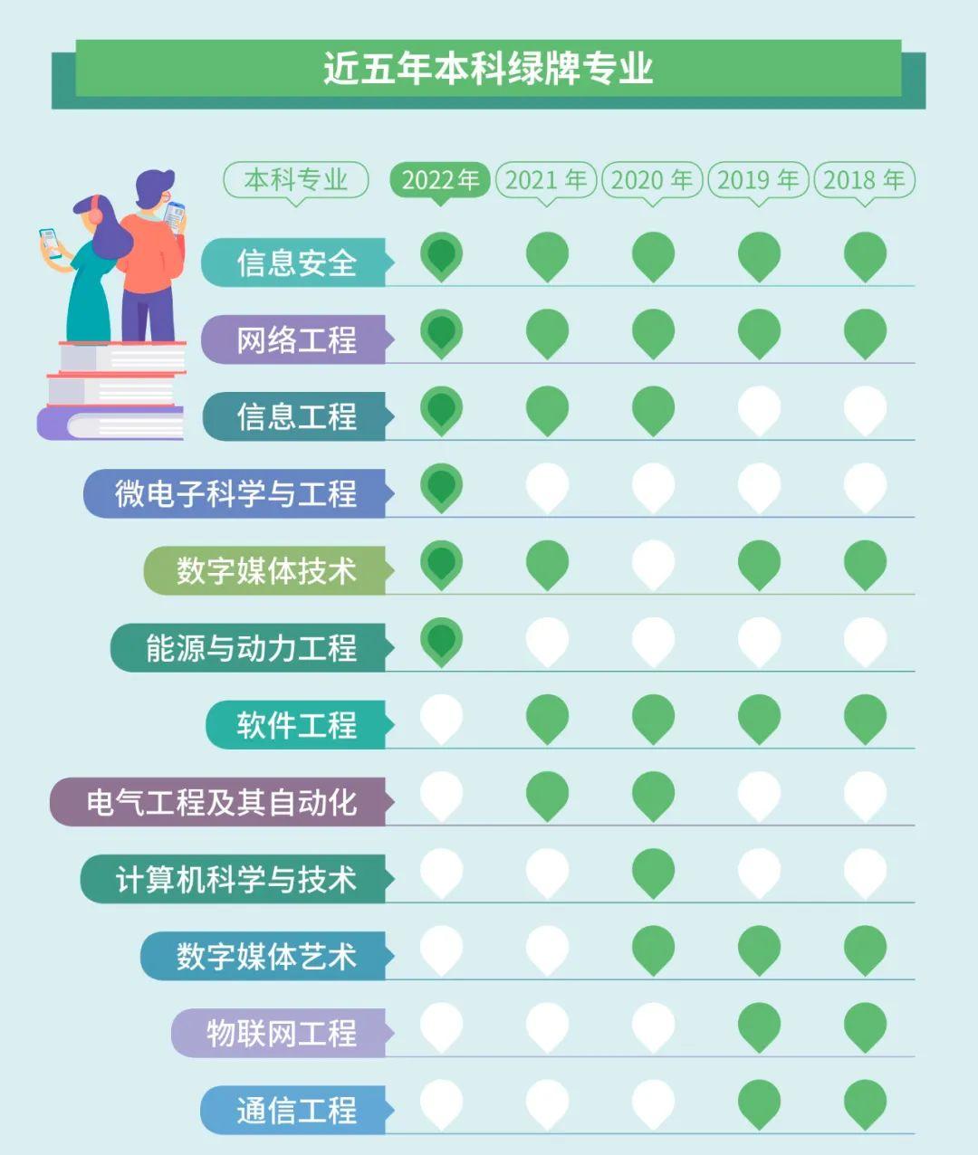 中国2024就业率最高的专业,2023年毕业生薪资排名前十的专业