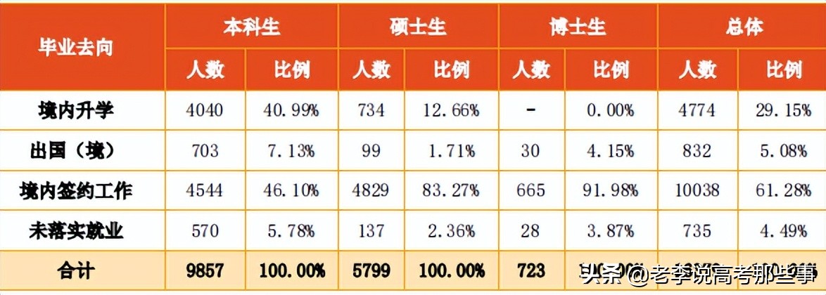 山东大学2020届就业质量,山东大学就业质量报告