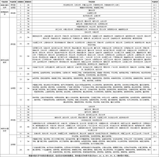 数学应该怎么复习提高考试成绩,数学从低分提高至高分的超强秘方