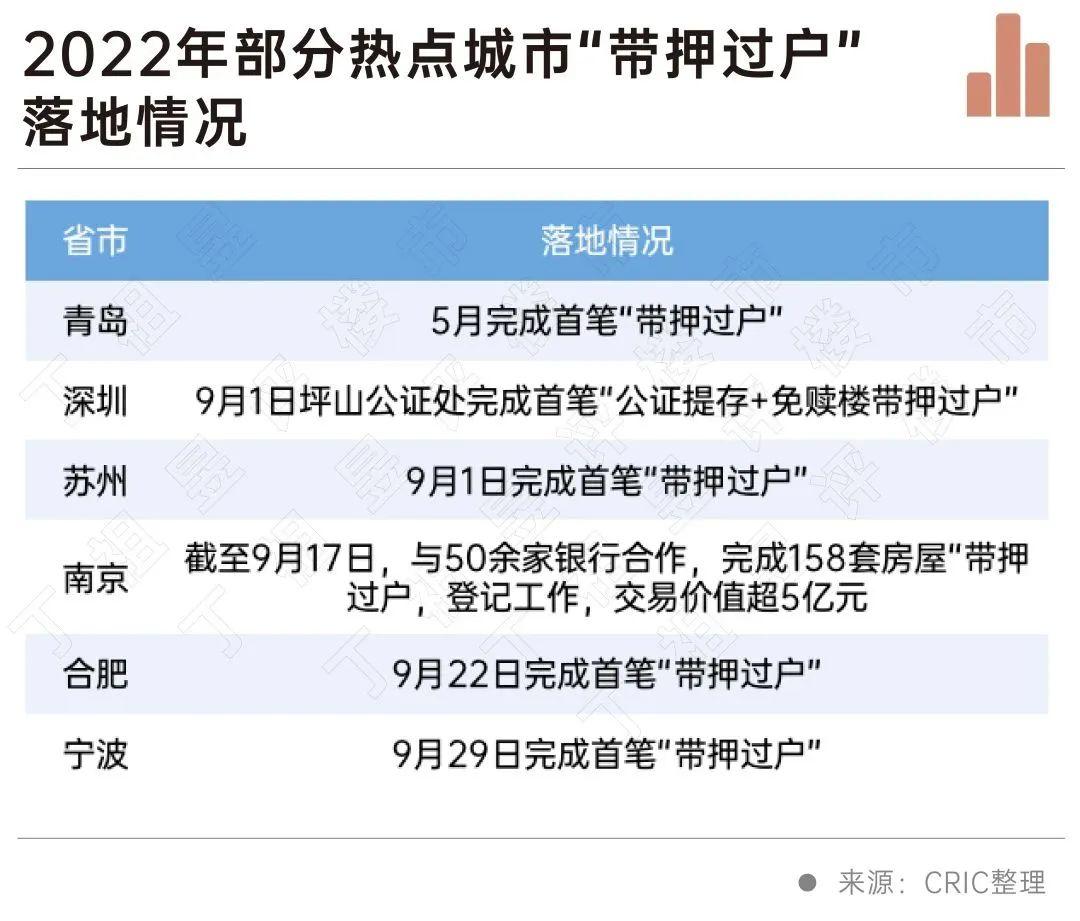 上海房子过户需要什么手续和费用,上海带押过户操作流程