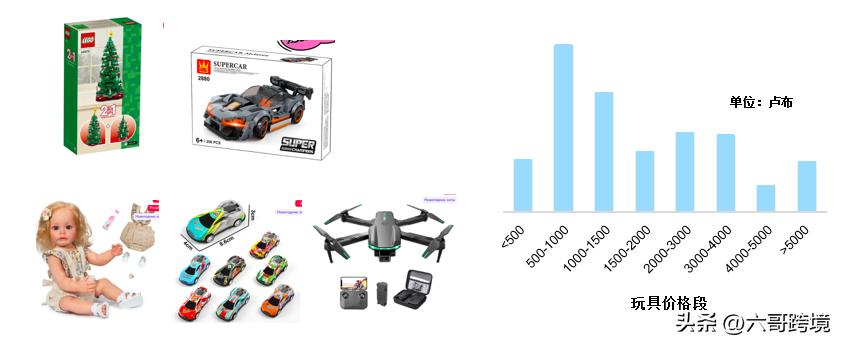 俄罗斯电商平台ozon卖家数量,俄罗斯ozon店铺佣金多少