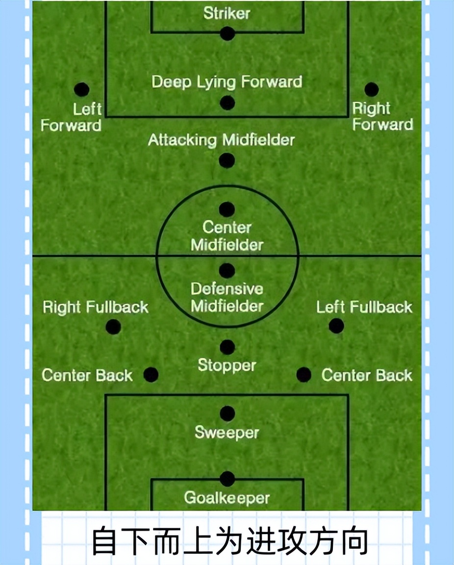 卡塔尔2023年世界杯倒钩射门,卡塔尔世界杯英语讲解