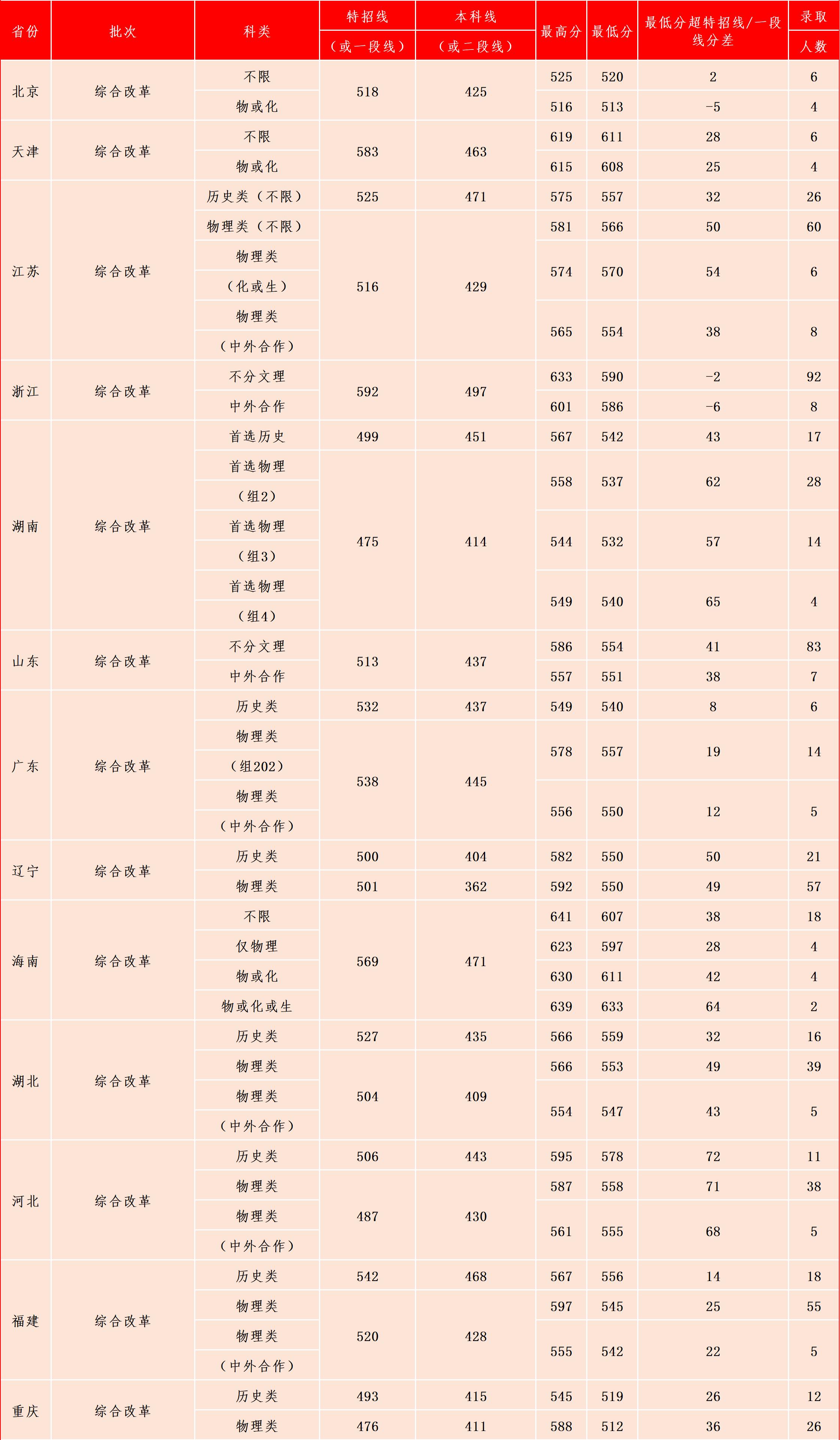 上海立信会计金融学院改为大学吗,上海立信会计金融学院名气