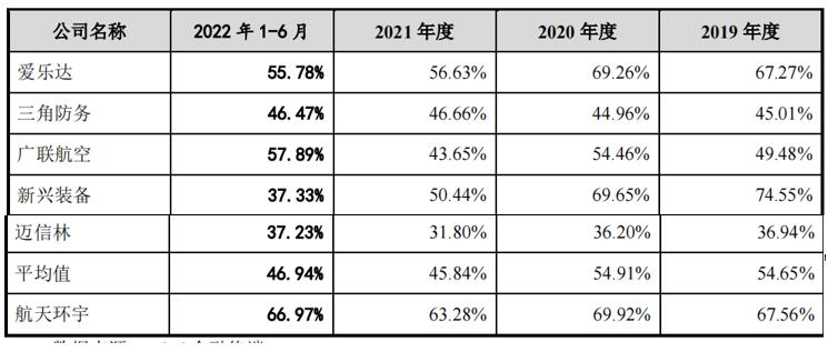 航天环宇营收,航天环宇2023年营收4.79亿
